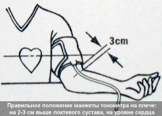 Изображение - На какой руке лучше мерить давление артериальное na-kakoj-ruke-pravilno-merit-arterialnoe-davlenie-5