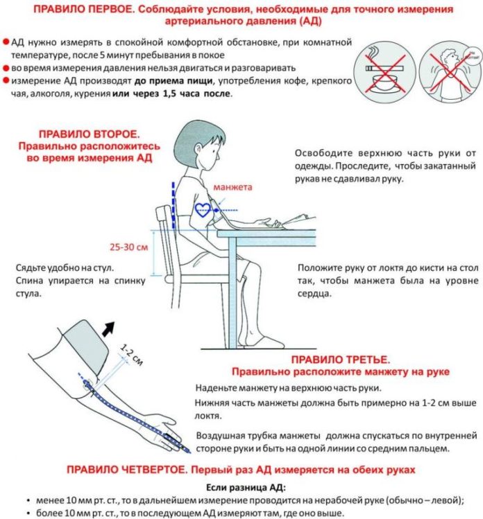 Как мерить давление фото