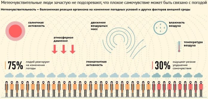 Какое атмосферное давление считается нормальным для человека - DavlenieNorm