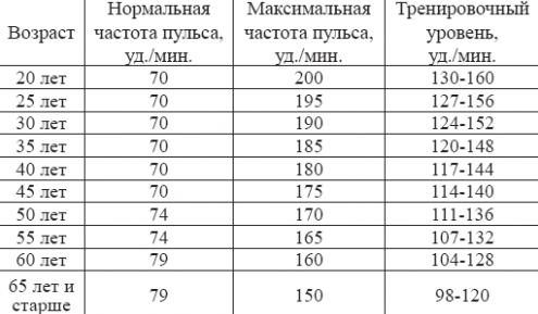 Изображение - Повышенное давление и пульс 100 puls-100-udarov-v-minutu-chto-delat-1